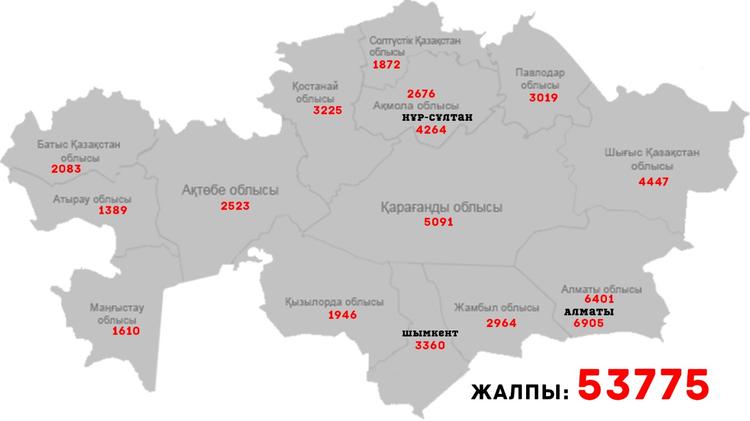 Ең көп ажырасу Қостанай, Павлодар, Солтүстік Қазақстан облыстарында тіркелген