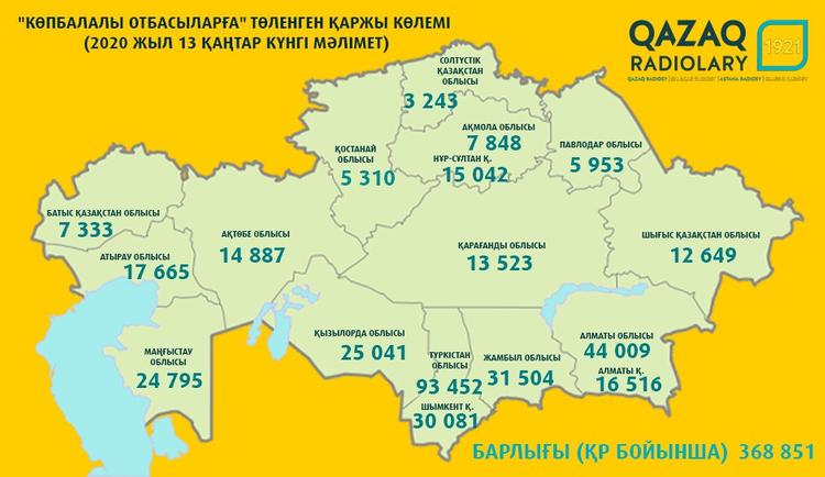 Жаңа жәрдемақы алған отбасылардың көбі Түркістан облысында (Қаз/Рус)