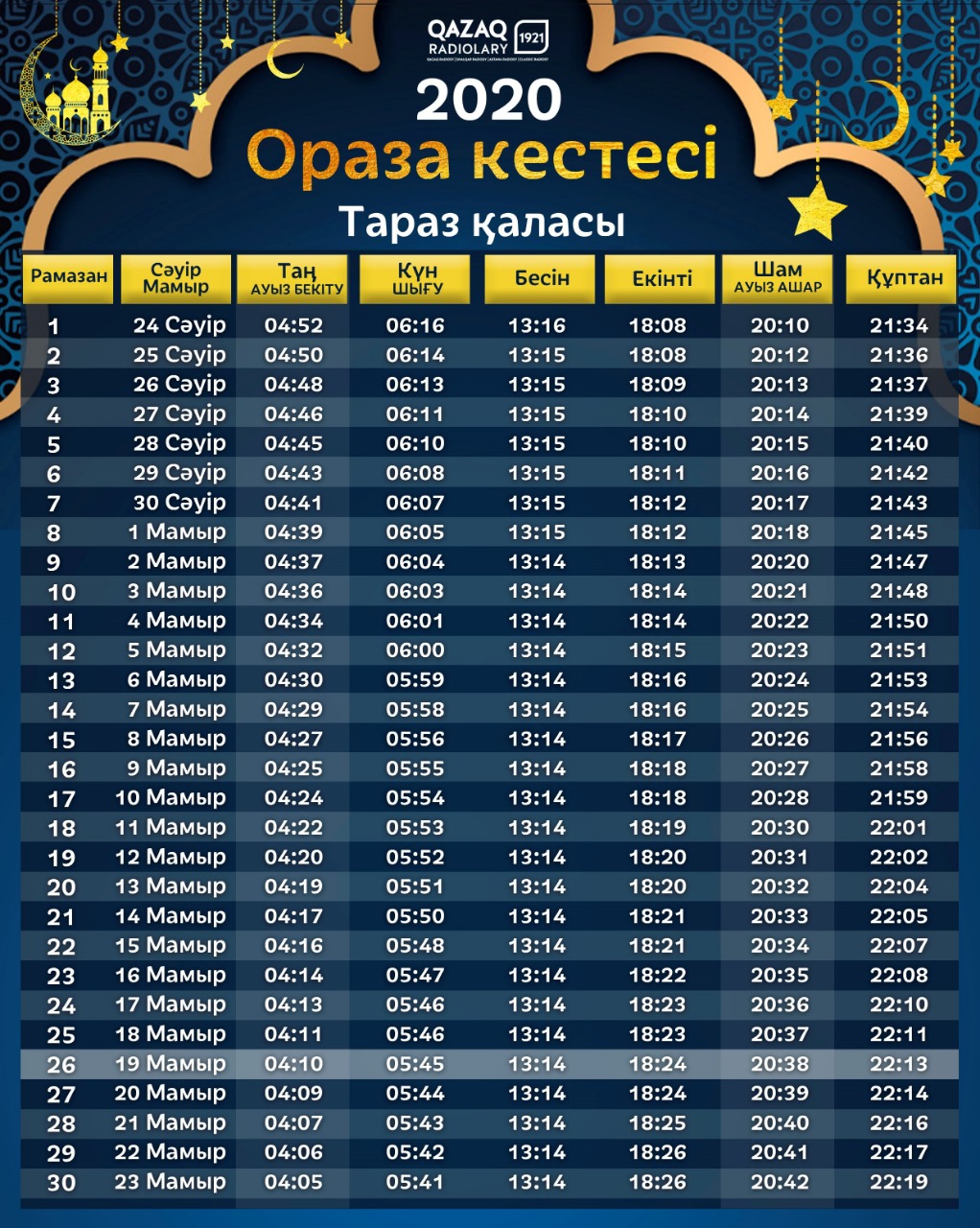 График ораза костанай. Ораза. Ораза кестеси. Ораза 2022. Календарь Рамазан.